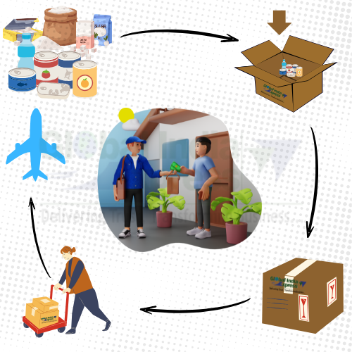 Food Courier Charges For Ostrava From Gurgaon